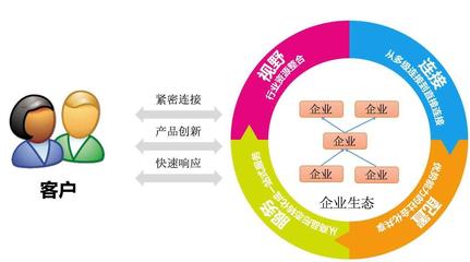 創新驅動發展 互聯網商品零售的精準運營與商業價值實現