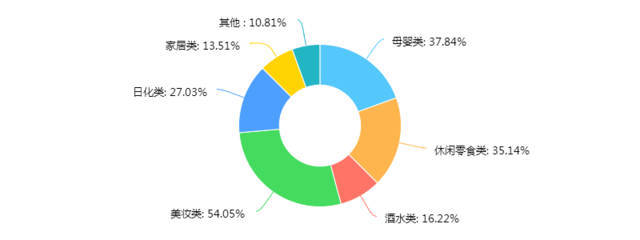 開(kāi)倉(cāng)放良 以互聯(lián)網(wǎng)思維驅(qū)動(dòng)縣區(qū)經(jīng)濟(jì)轉(zhuǎn)型升級(jí)，探索新零售模式下的互聯(lián)網(wǎng)商品零售新路徑