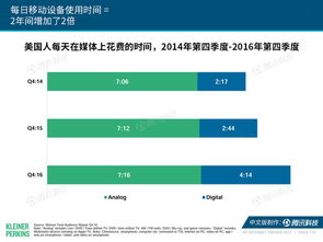 中國(guó)共享出行邁入黃金時(shí)代 從互聯(lián)網(wǎng)女皇2017趨勢(shì)報(bào)告看零售新機(jī)遇