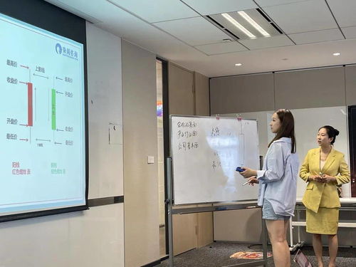 以我們的智慧，積極熱切地前進——偉度教育上海FIP金融實訓項目學員心聲