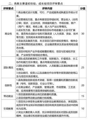 “互聯網+”雙創大賽教育項目投資評審規則重構 機遇、挑戰與價值化路徑